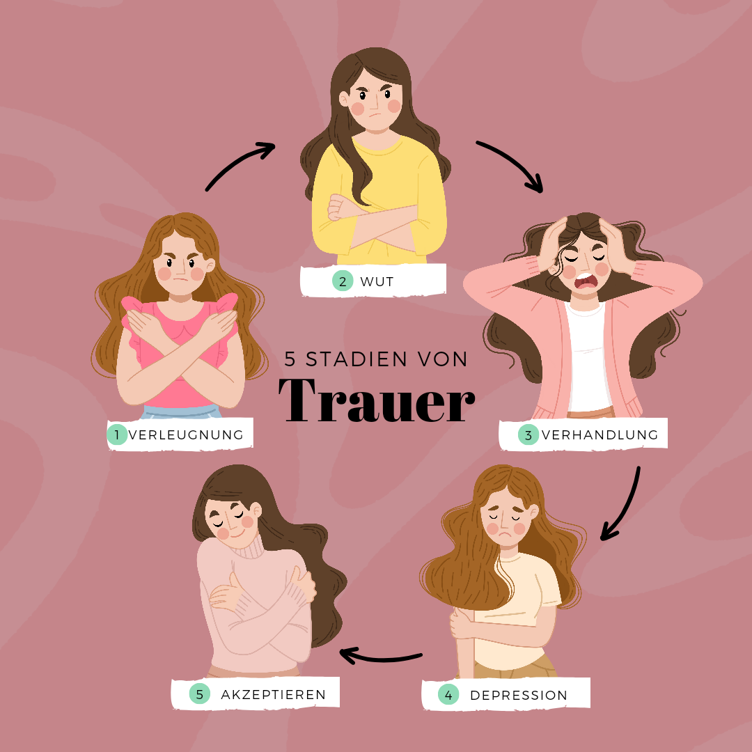 5 Stadien Der Trauer Deepout Leben Ohne Depression